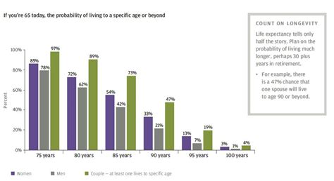 probability of living to a certain age calculator|Years You Have Left to Live, Probably .